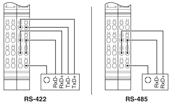 Phoenix contact 2863627 IB IL RS 485/422-PRO-PAC Функциональные клеммные модули Inline