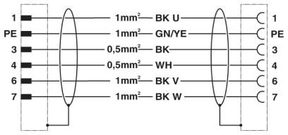 Phoenix contact 1619322 K-5E-M17 M9/010-C01/M17 F8 Штекерный разъем, пластиковая заливка с обеих сторон