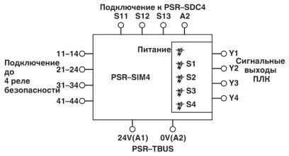 Phoenix contact 2981949 PSR-SPP- 24DC/SIM4 Реле безопасности
