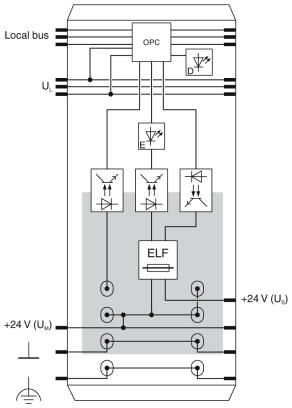 Phoenix contact 2861409 IB IL 24 SEG-ELF-PAC Функциональные клеммные модули Inline