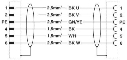Phoenix contact 1620407 K-5E-M23 M9/5,0-C03/M23 F8 Штекерный разъем, пластиковая заливка с обеих сторон