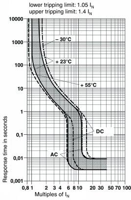 Phoenix contact 914536 TMC 1 M1 100 12,0A Термомагнитный защитный выключатель