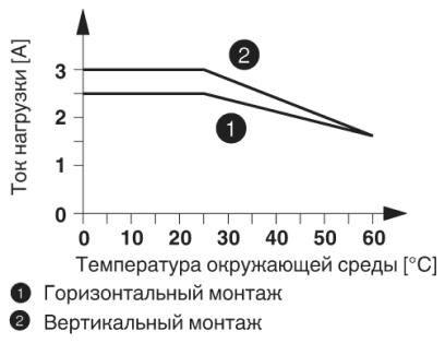 Phoenix contact 2941374 DEK-OV- 24DC/ 24DC/ 3 Клемма полупроводниковых реле