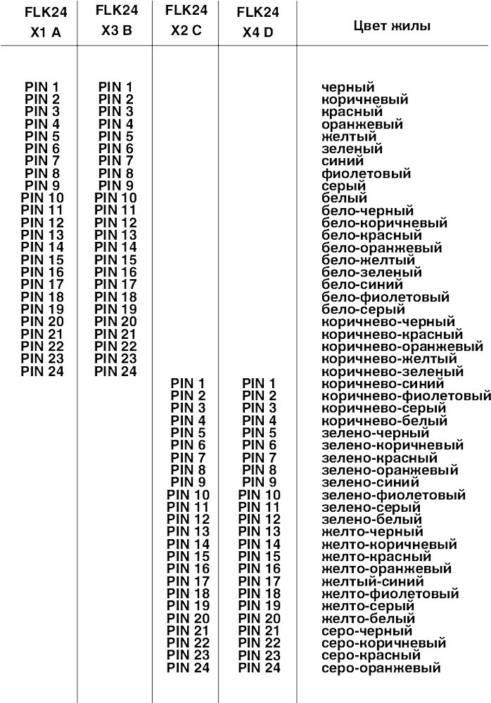 Phoenix contact 2906950 CABLE-2FLK24/2FLK24/DV/ 0,5M/S Кабель