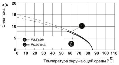 Phoenix contact 1414953 SAC-6P-M12MSM/ 3,0-PUR PE Силовой кабель