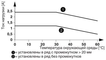 Phoenix contact 2904632 PLC-OPT- 24DC/230AC/2.4/ACT Модуль полупроводникового реле