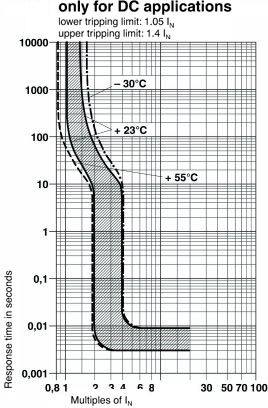Phoenix contact 914015 TMC 1 F1 100  0,2A Термомагнитный защитный выключатель
