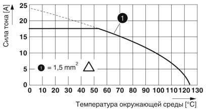 Phoenix contact 1409053 HC-MOT-AFL-SET Комплект корпусов