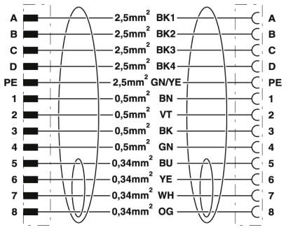 Phoenix contact 1622244 K-8E-M23M9/2,0-H00/M23F8-C5-S Штекерный разъем, пластиковая заливка с обеих сторон