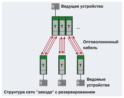 Phoenix contact 2708368 PSI-MOS-RS232/FO 660 E Преобразователь оптоволоконного интерфейса