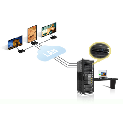 Matrox MVX-E5150F
