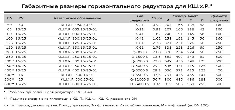 Кран шаровый КШ.П.Р.050.40-01