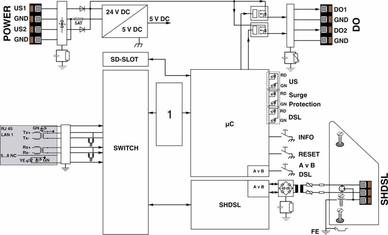 Phoenix contact 2702253 TC EXTENDER 4001 ETH-1S Модем