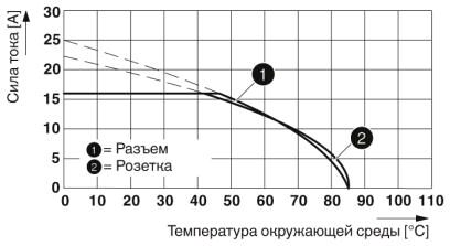 Phoenix contact 1414848 SAC-5P-M12MRK/10,0-PVC PE Силовой кабель