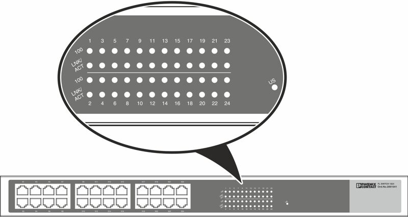 Phoenix contact 2891041 FL SWITCH 1824 Промышленный коммутатор