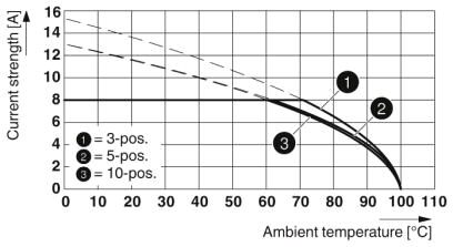 Phoenix contact 1762204 FK-MCP 1,5/ ST-3,81 SET X1-X13 Разъем печатной платы