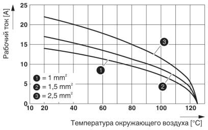 Phoenix contact 1411358 HC-EVO-A16UT-BWS-HH-M25-PLRBK Комплект вставных соединителей
