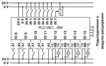 Phoenix contact 2907446 PLC-V8C/PT-24DC/BM2 Управление