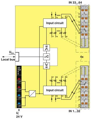 Phoenix contact 2701450 AXL F DI64/1 2F Модуль ввода-вывода