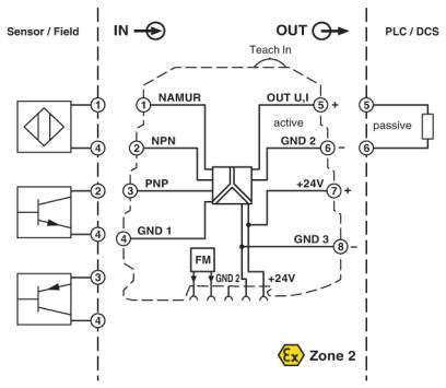 Phoenix contact 2902832 MINI MCR-SL-F-UI-NC Измерительный преобразователь частоты