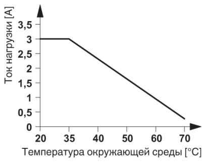 Phoenix contact 2900392 PLC-OPT- 36DC/110DC/3RW Модуль полупроводникового реле