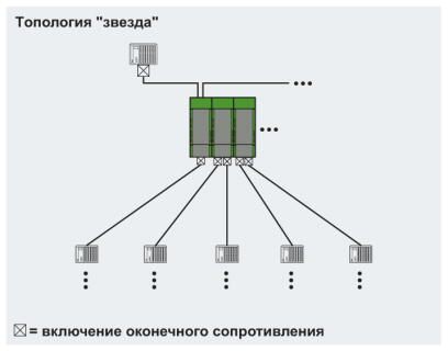 Phoenix contact 2313096 PSI-REP-RS485W2 Повторитель