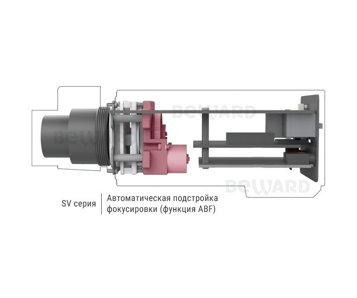 Beward SV3210M