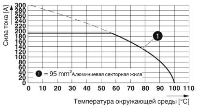 Phoenix contact 1708757 TW 95/ 6-CL Проходная клемма