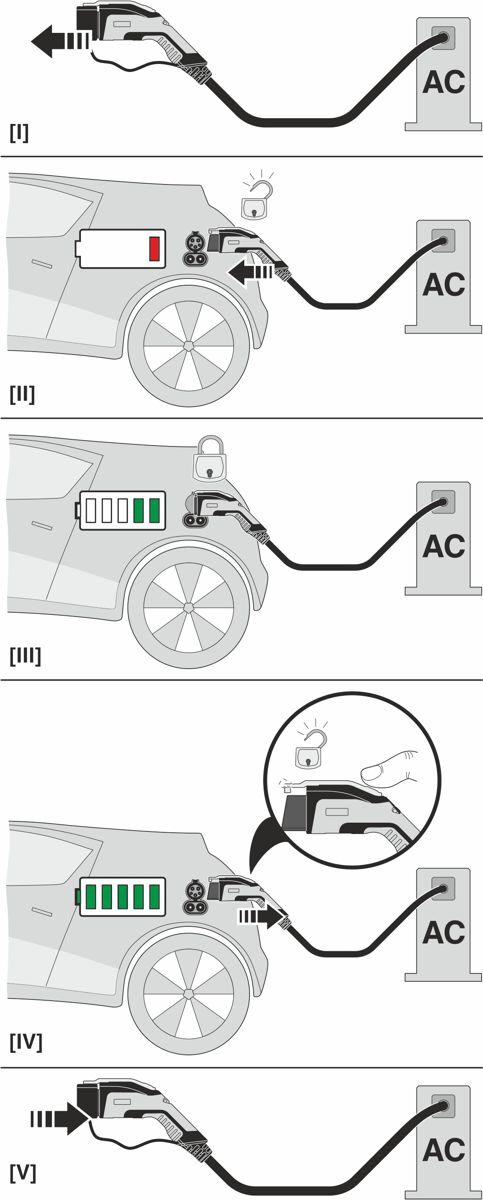 Phoenix contact 1628420 EV-T1G2K-1AC32A-6,5M10ASBK01 Зарядный кабель AC
