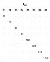 Phoenix contact 2903173 PLC-OPT-LPE-24DC/48DC/100 Модуль таймера