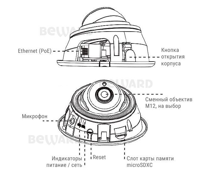 Beward SV3210DR (2.8 мм)