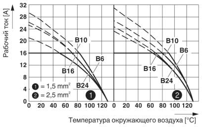 Phoenix contact 1648090 HC-B 16-A-UT-PER-F Адаптер клеммного модуля