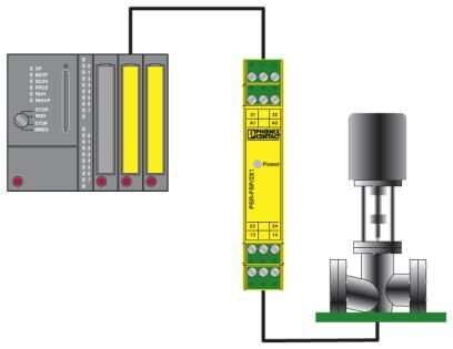 Phoenix contact 2986957 PSR-SPP- 24DC/FSP/2X1/1X2 Реле сопряжения