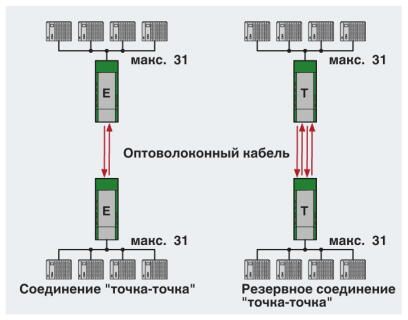 Phoenix contact 2708300 PSI-MOS-RS485W2/FO 660 T Преобразователь оптоволоконного интерфейса