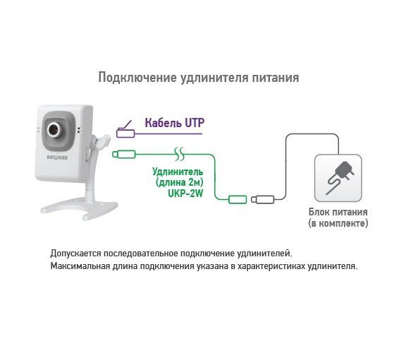 Beward B12CW (8 мм)