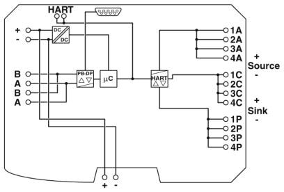 Phoenix contact 2316362 GW PL DP/HART Преобразователь протоколов