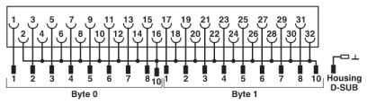 Phoenix contact 2900924 FLKM-PA-2D15/HW/DO/C300 Фронтальный адаптер