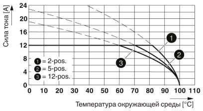 Phoenix contact 1777507 FRONT-MSTB 2,5/24-ST-5,08 Вилочная часть