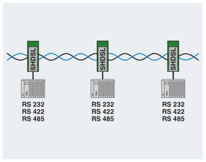 Phoenix contact 2313669 PSI-MODEM-SHDSL/SERIAL Модем