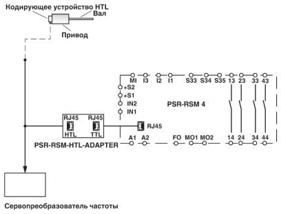 Phoenix contact 2981897 PSR-RSM-HTL-ADAPTER Адаптер