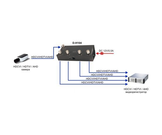 OSNOVO D-H104 разветвитель видеосигнала HDCVI/HDTVI/AHD