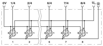 Phoenix contact 1452398 SACB-4/ 4- 5,0PUR SCO P Коробка датчика и исполнительного элемента
