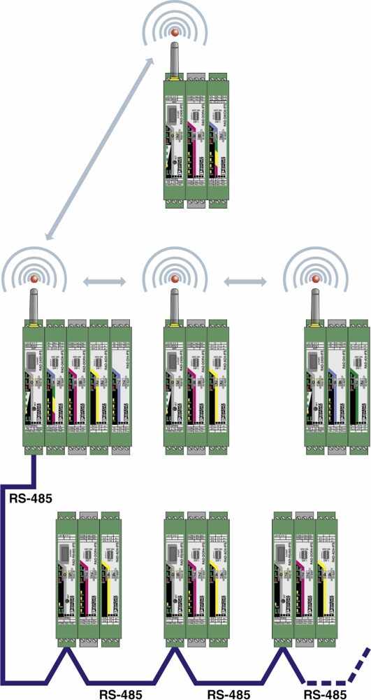 Phoenix contact 2702184 RAD-RS485-IFS Коммуникационный модуль