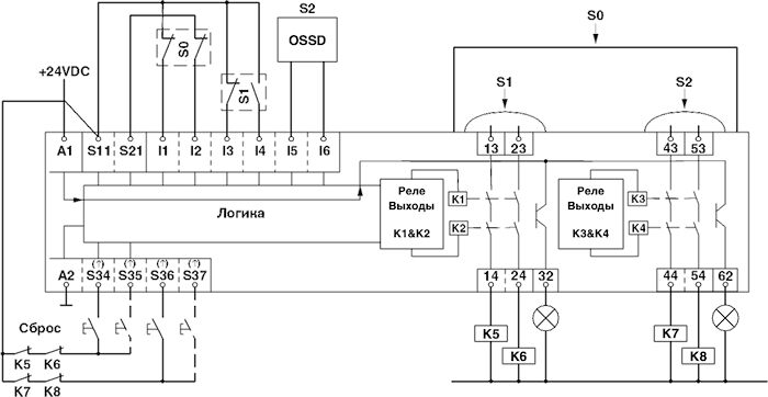 Phoenix contact 2903260 PSR-SCP-24DC/MXF4/4X1/2X2/B Реле безопасности