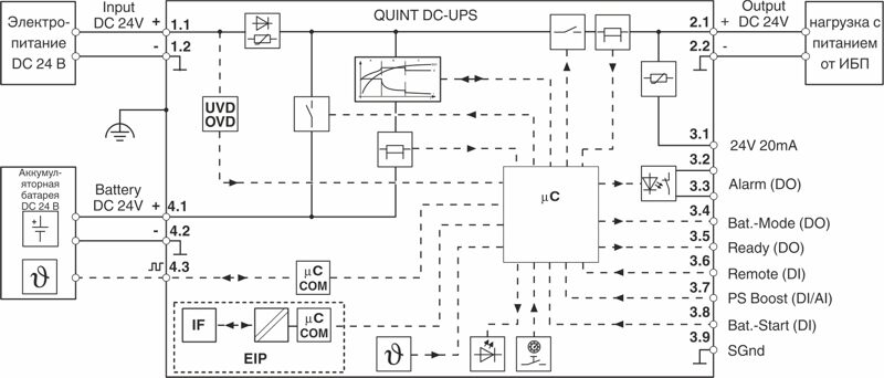 Phoenix contact 2907080 QUINT4-UPS/24DC/24DC/40/EIP Источник бесперебойного питания