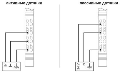 Phoenix contact 2862149 IB IL AI 2-HART-PAC Клеммы Inline