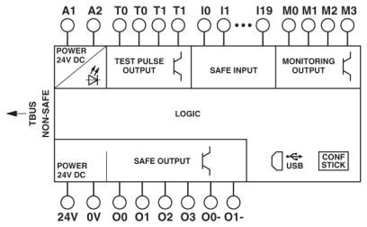 Phoenix contact 2986229 PSR-SCP- 24DC/TS/S Модуль безопасности