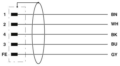 Phoenix contact 1414855 SAC-5P-M12MRL/ 3,0-280 FE SH Силовой кабель