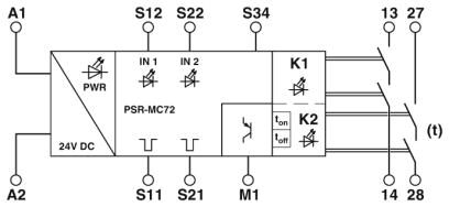 Phoenix contact 2702097 PSR-MC72-2NO-1DO-24DC-SP Реле безопасности