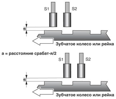Phoenix contact 2981541 PSR-SPP- 24DC/RSM4/4X1 Устройство безопасного переключения